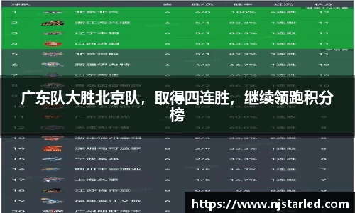 广东队大胜北京队，取得四连胜，继续领跑积分榜